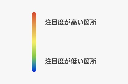 ヒートマップによる見える化