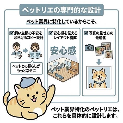 ペットリエの専門的な設計