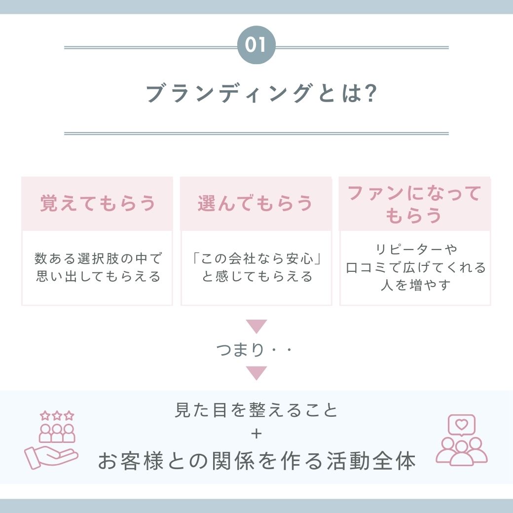 ブランディングとは？
