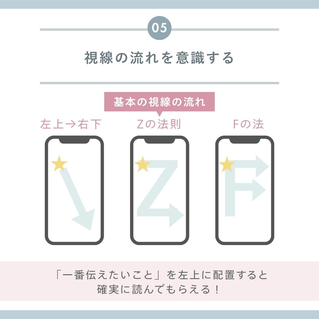 視線誘導の流れ
