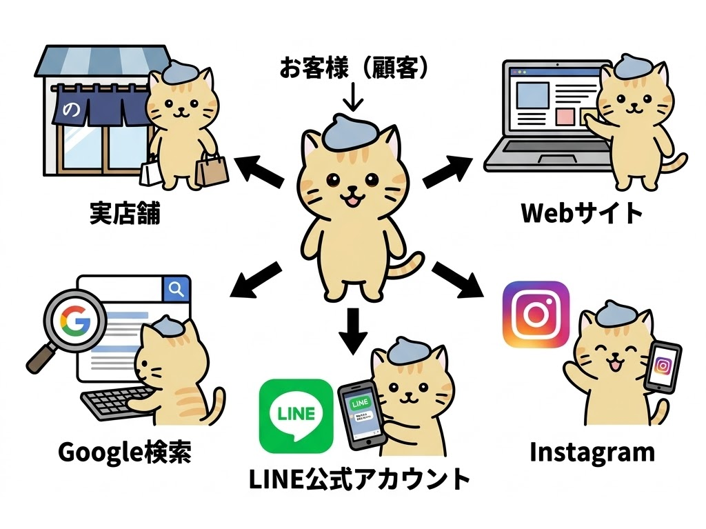 マルチチャネルとは
