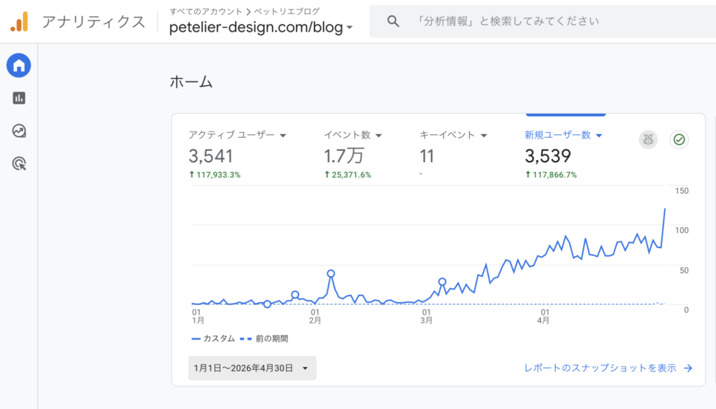 ペットリエの実績紹介