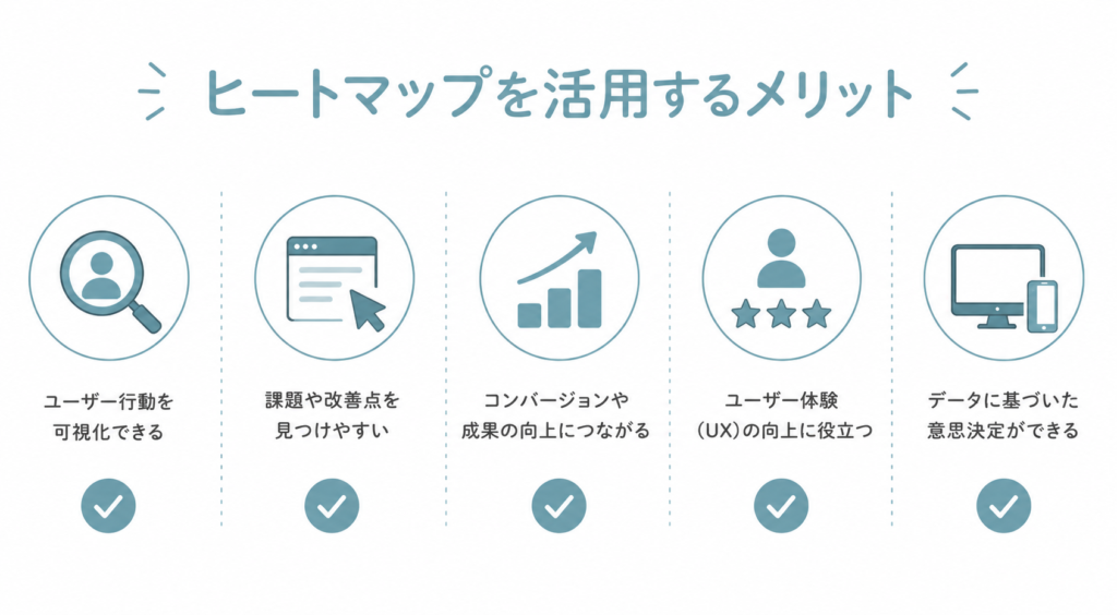 ヒートマップを活用するメリットをまとめた図