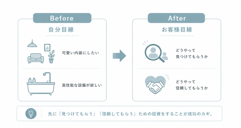 お金の使い方の考え方の違い