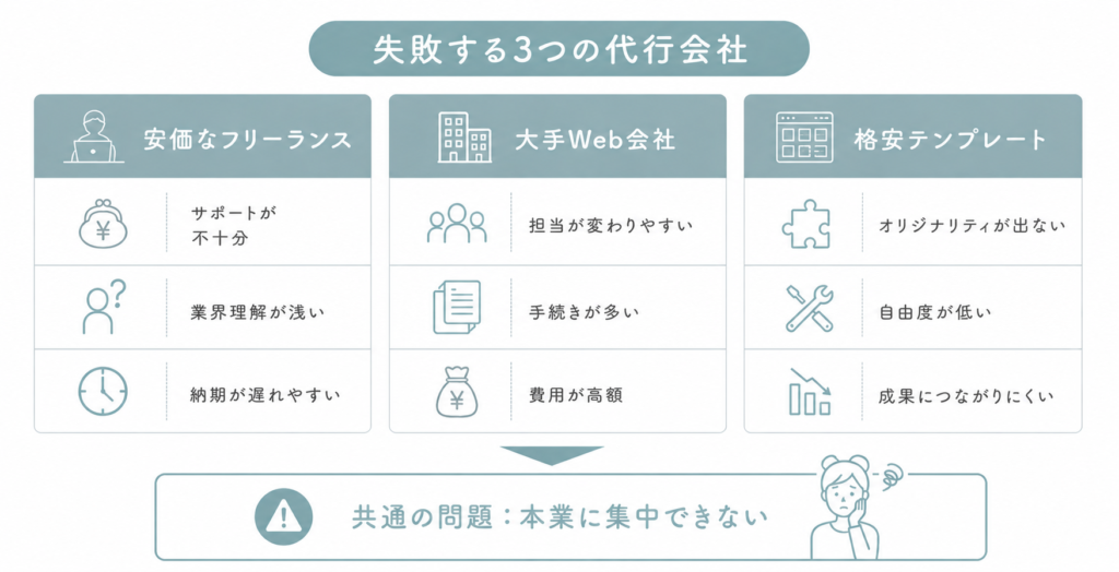 Web代行会社の失敗パターン比較