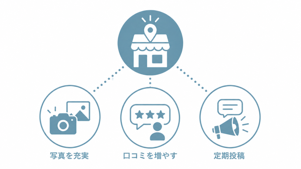 ペット業界でMEO対策の成果を出す3つのポイント