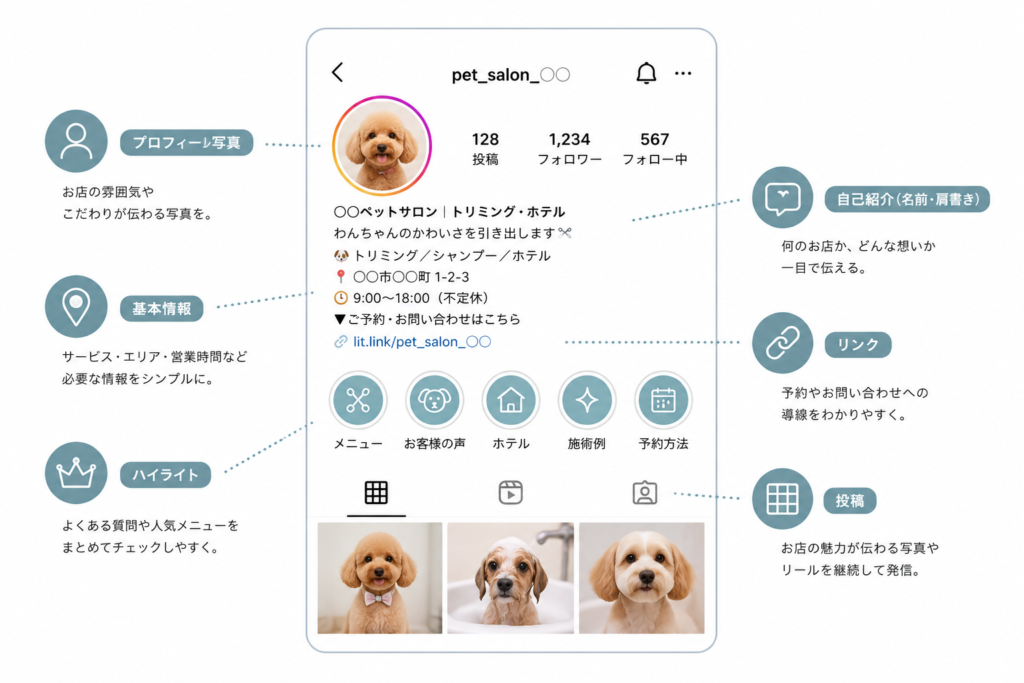 集客できるInstagramプロフィールの構成