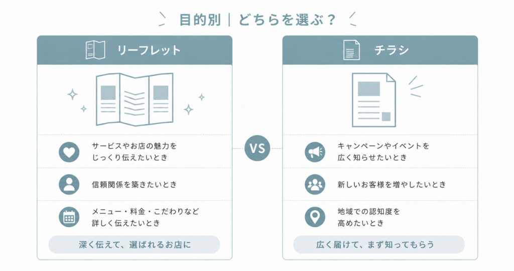 チラシとリーフレットの使い分け