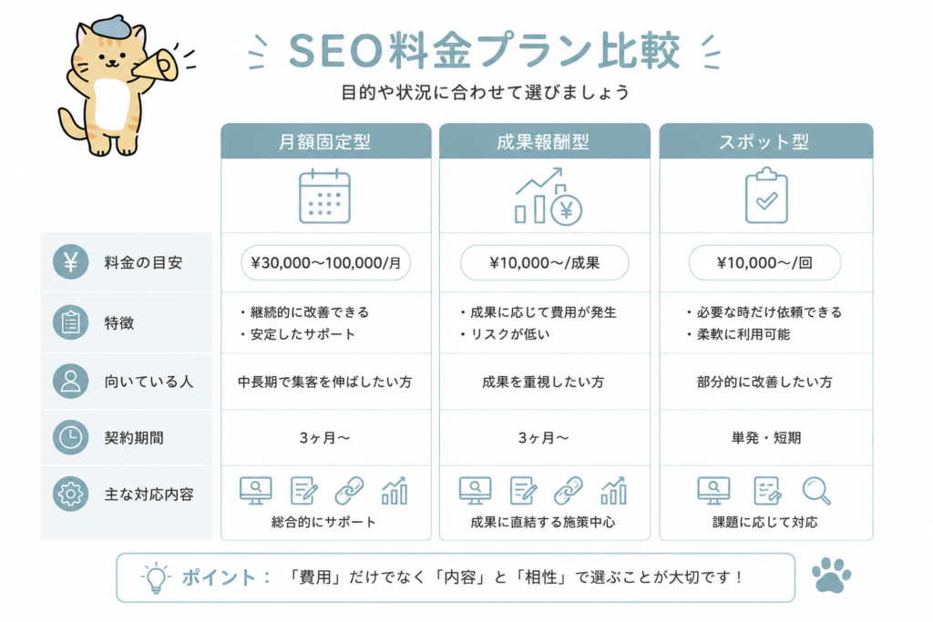 SEO外注の料金プラン比較