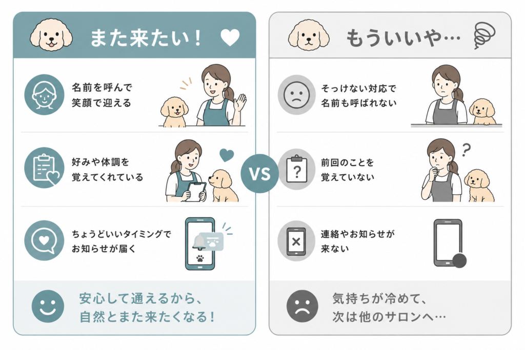 また来たいと思う接客と思われない接客の比較