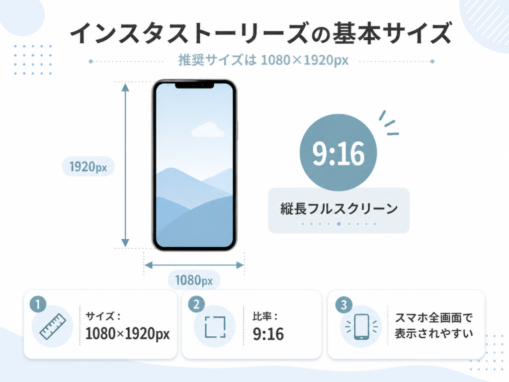 インスタストーリーズの基本サイズ