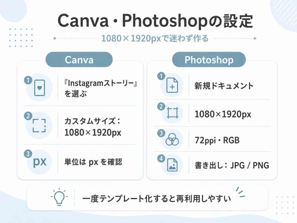Canva・Photoshopの設定