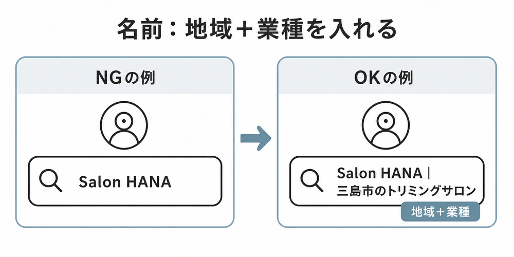 店名だけの名前欄と地域・業種を加えた名前欄を比較するBefore After図