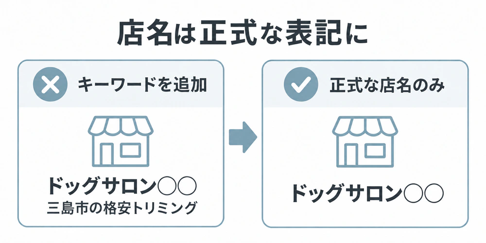 店名に所在地や宣伝文句を追加した例から、正式な店名だけにそろえる修正例