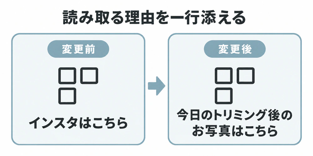 QRコード横の案内を「インスタはこちら」から「今日のトリミング後のお写真はこちら」に変え、読み取る理由を伝えるBefore After図